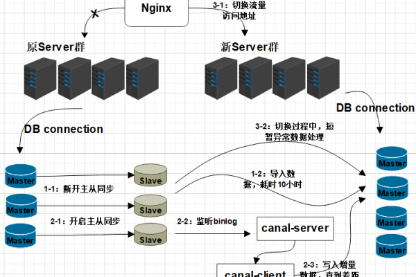 如何有效进行MySQL资源扩展以应对数据量增长？  第2张