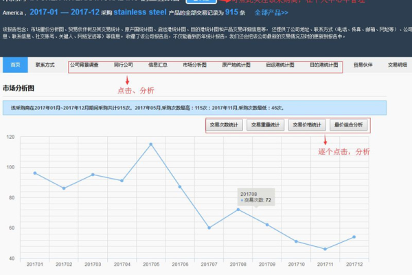 贸易数据统计与分析案例中，如何通过网站建设提升贸易信息透明度和决策效率？  第2张