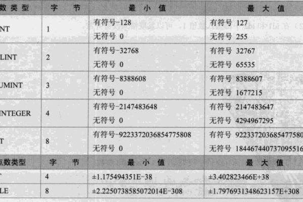 为何在MySQL数据库中电话号码字段通常不采用电话号码字段类型作为字段类型？