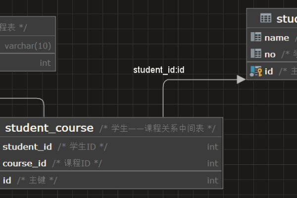 在MySQL中，如何巧妙运用多表联查实现高效的关联查询策略？