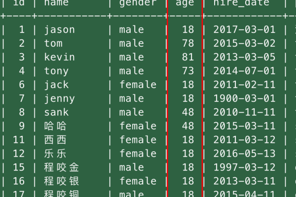 如何使用MySQL命令查询数据库？