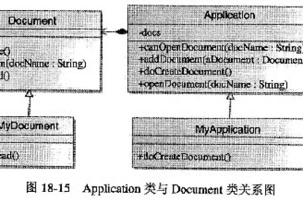 面向对象写法，谁是文档面向的读者对象？