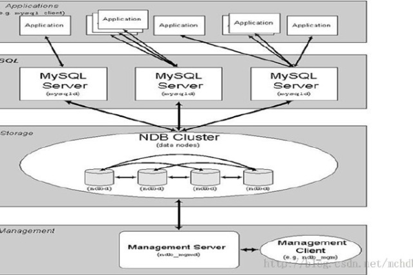 如何利用mysql ha_RDS.HA.Mysql实现高可用性？