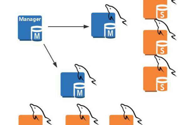 如何利用mysql ha_RDS.HA.Mysql实现高可用性？  第2张