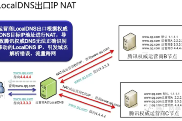 TCP域名带端口如何与CDN结合使用？