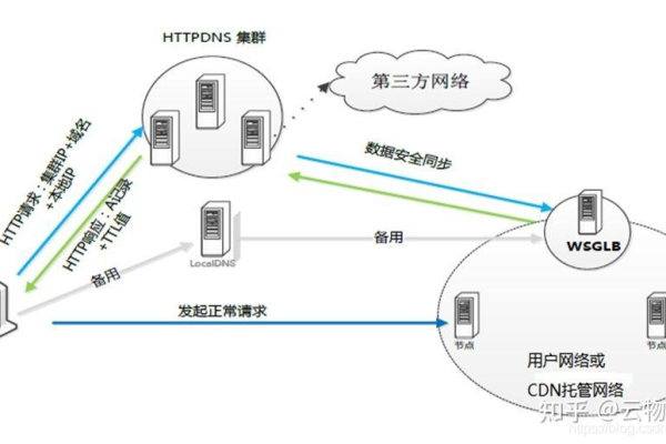 TCP域名带端口如何与CDN结合使用？  第3张