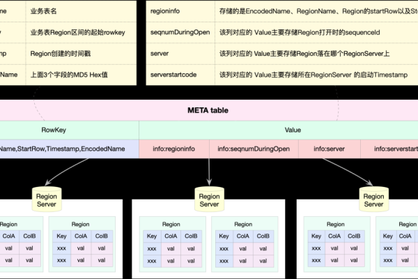 如何实现HBase在MapReduce任务中的双读配置与优化策略？