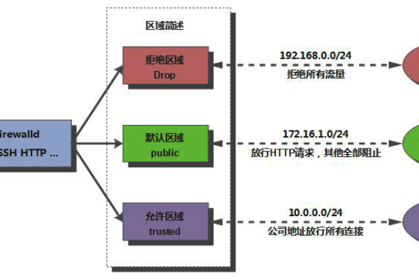 如何在Linux中使用HTTP命令进行网络通信？  第2张