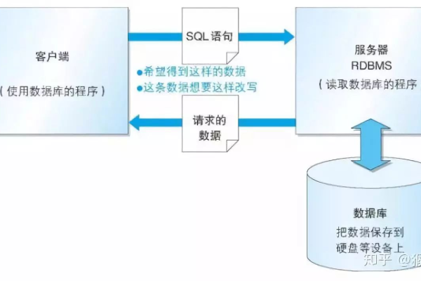 如何实现MySQL的免安装部署？  第2张