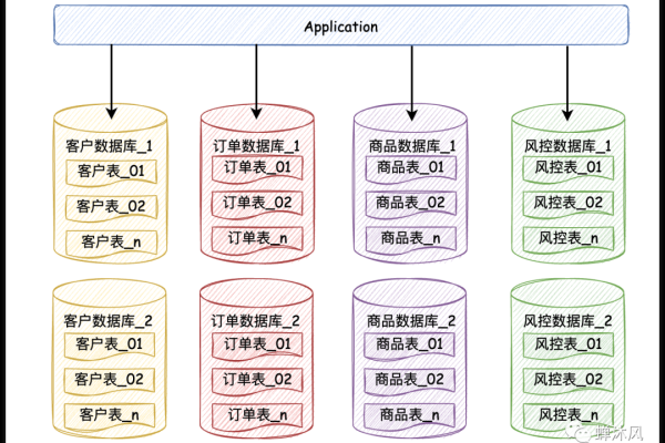 MySQL房源数据库，如何有效利用Mysql数据库优化房源信息管理？  第3张