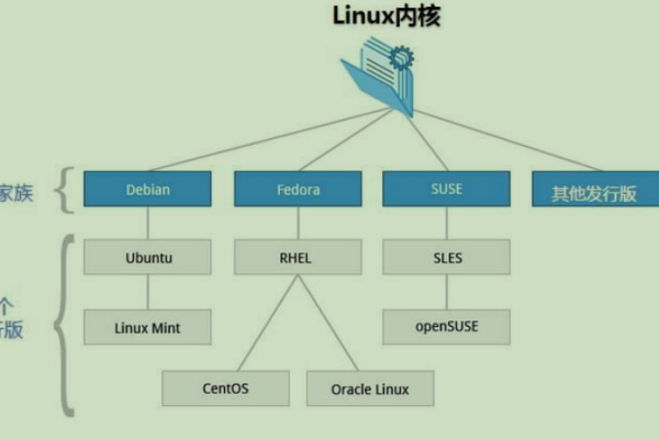 什么是Linux长格式？  第1张