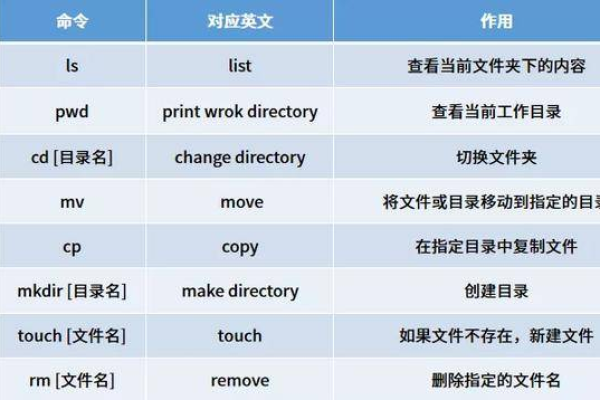 什么是Linux长格式？  第3张