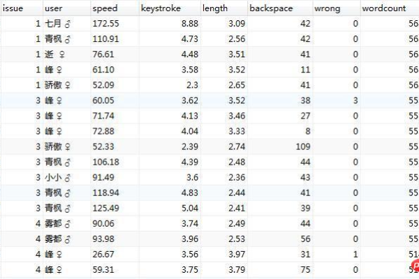 MySQL数据库分组查询时，如何编写一条高效查询语句来确定特定分组条件下的记录数量？  第2张