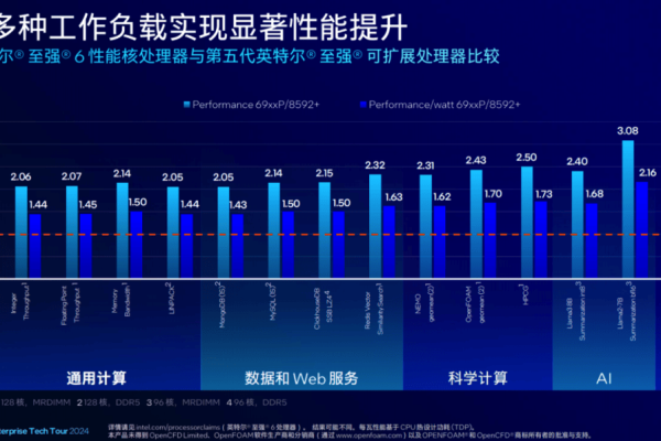 服务器的性能究竟有多出色？  第3张