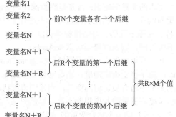 如何理解MySQL中的系统变量与系统级变量（SYS）的区别与联系？  第3张