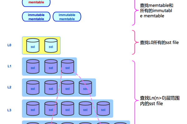 如何使用MySQL数据库计算梯形面积并在面积图中展示结果？  第1张