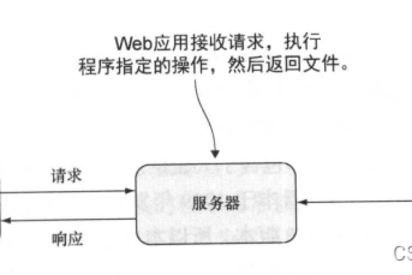 为什么服务器没有返回预期文件？  第3张