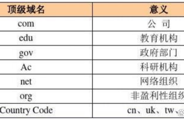 免费高级域名真的存在吗？如何获取？