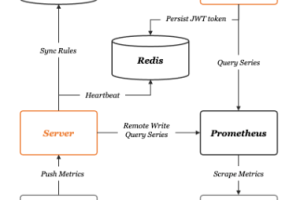 MySQL POM_RepoMember，这个组件的作用和实现原理是什么？