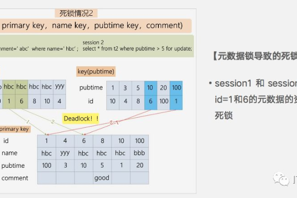 MySQL中如何实现库级锁定？详解锁库机制与操作方法  第2张