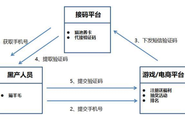 如何为租户开通媒体转码服务并实现媒体转码回调？