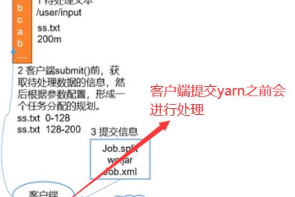 MapReduce为何仅限于OBS表更新分区信息，其他类型的表支持否？