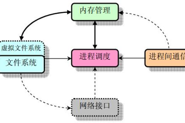 Linux系统中有哪些常用的进程管理工具？  第2张