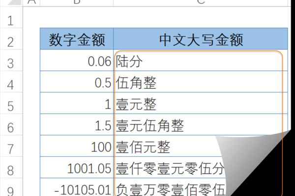 如何使用MySQL将金额数字转换为中文大写格式？