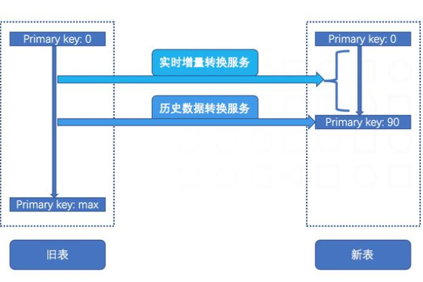 MySQL与W3C标准，如何实现从MySQL到MySQL的数据迁移？  第2张