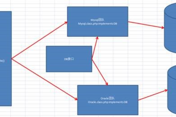 MySQL数据库中的一对多关系如何实现和管理？  第2张