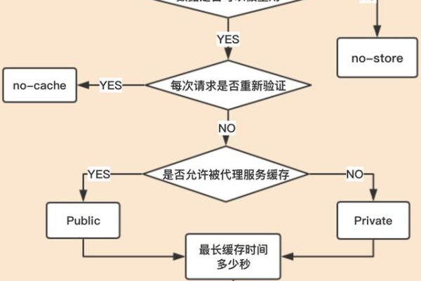 如何有效清除CDN缓存？清理步骤详解！  第3张