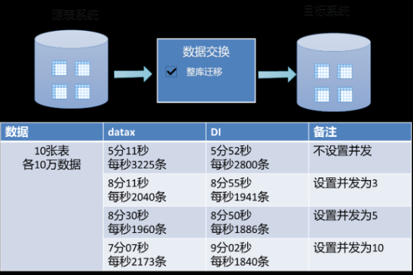 MySQL备份策略，时间比较与方法选择，哪个更适合您的数据库环境？