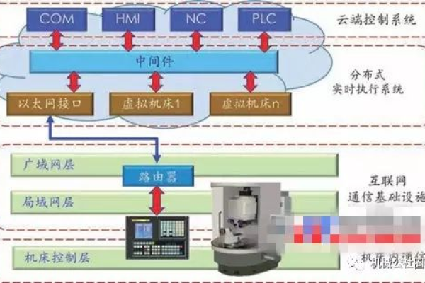 CDN车床，技术革新还是行业趋势？