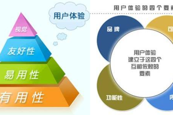 眉山网站建设公司，如何提升网站管理的效率和用户体验？  第2张