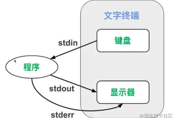 如何在Linux中实现空格的转义？  第3张