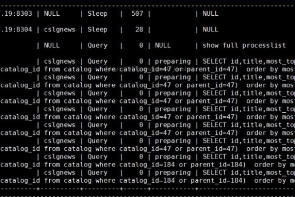 为什么GaussDB(for MySQL)实例在无负载状态下仍会占用CPU资源？