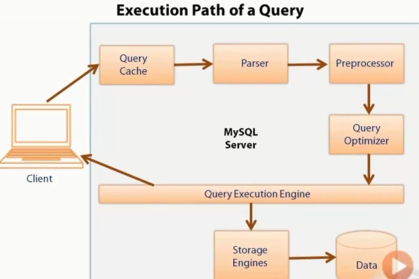 什么是MySQL Query Browser_query？