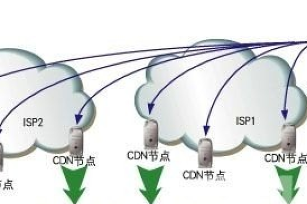 什么是CDN TTFB？它在网络性能中扮演什么角色？  第1张