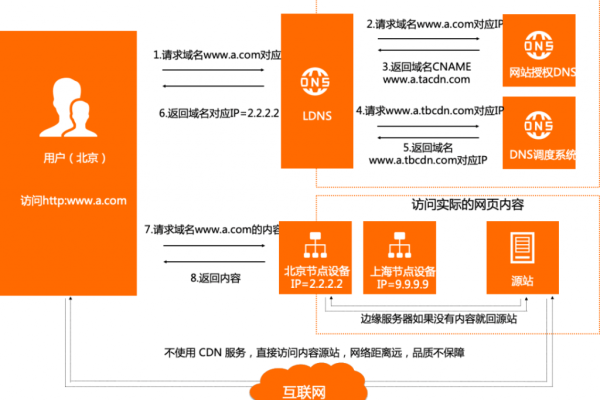 如何应对CDN拦截导致的IP误封问题？