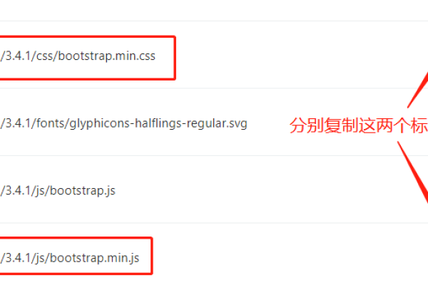 Bootstrap CDN是什么？它如何工作？  第2张