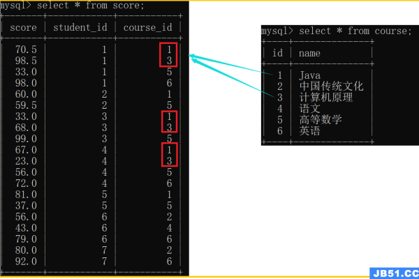 如何高效地在MySQL中使用运算符执行复杂查询？  第3张