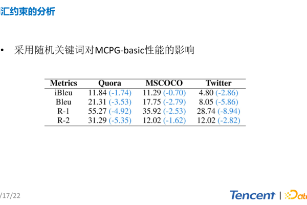 为何在MySQL查询中，使用不同的排序关键字（如ASC和DESC）对结果集的影响有何差异？