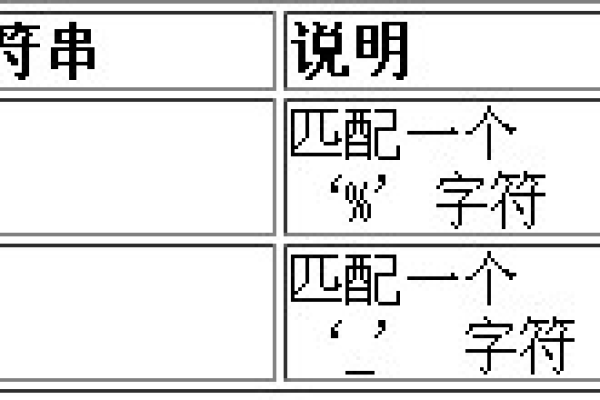 如何在MySQL数据库中高效运用字符串比较函数进行精确的字符串匹配操作？  第2张