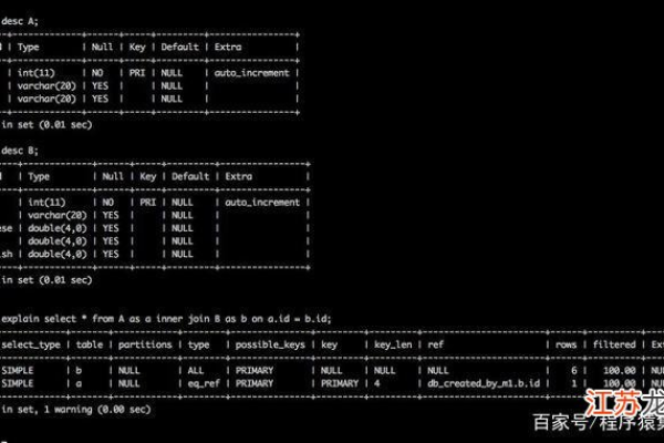 mysql驱动程序_准备MySQL数据库连接的驱动  第2张