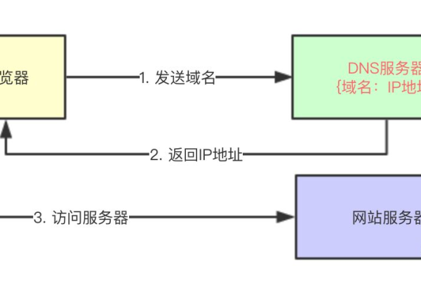 CDN访问究竟是什么意思？  第3张