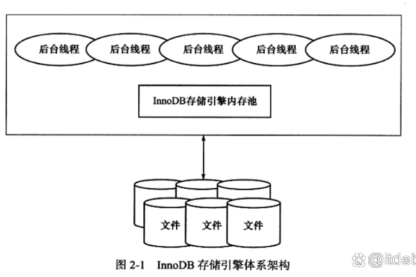 在MySQL事务处理中，事务回滚的原理和应用场景有哪些？