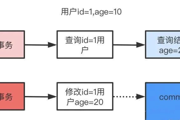 如何在面试中应对MySQL优化的进阶实践管理流程题目？  第2张