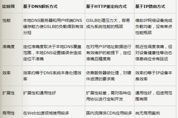 探索CDN负极，技术、应用与未来趋势解析  第1张