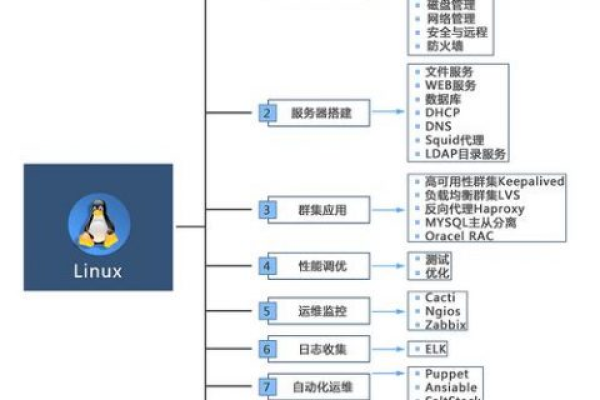 如何理解和管理Linux系统中的用户属性？