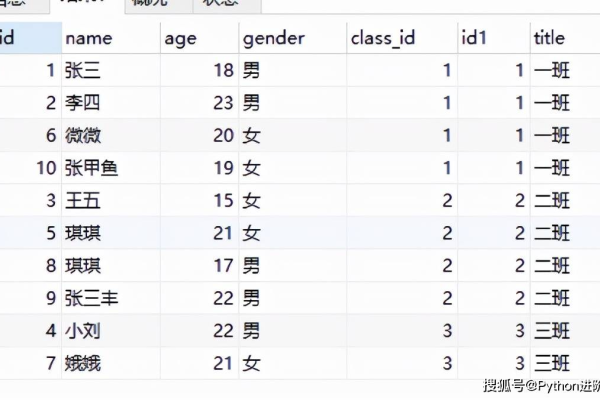 MySQL链查询语句中，如何确保不同表之间的数据准确关联？